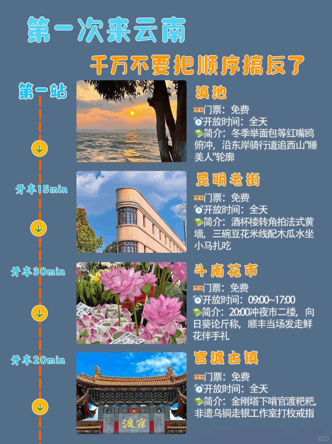 云南旅游攻略,云南旅行,云南旅游推薦,云南景點(diǎn)推薦:第一次來(lái)云南應(yīng)該怎么玩？千萬(wàn)不要把順序搞反了